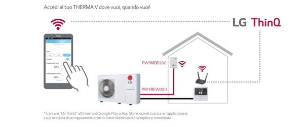 Schema di controllo e monitoraggio: pompa di calore + telefono + wifi