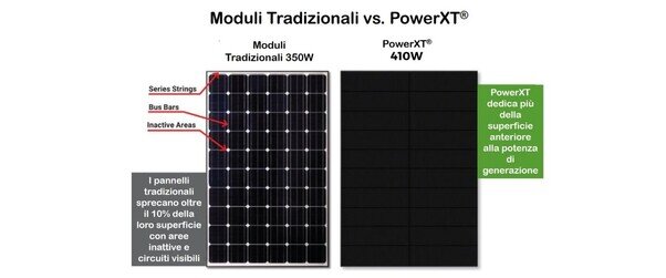 Pannelli tradizionali in confronto a powerxt di TSC